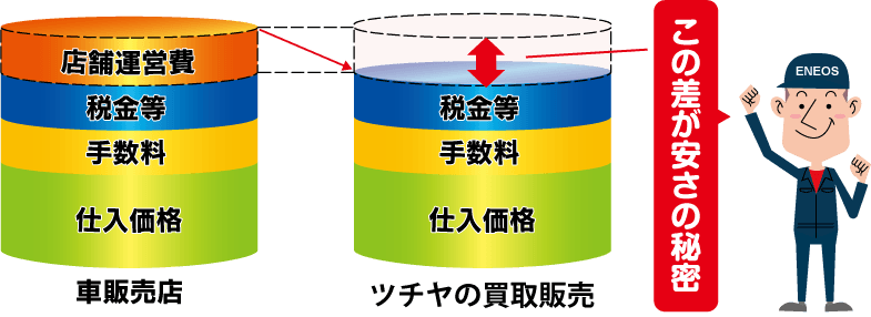 ̔閧